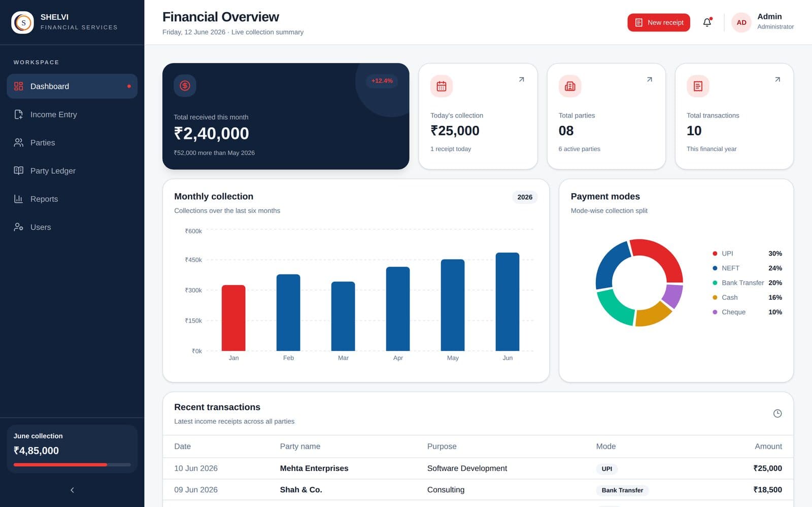 Shelvi Financial Services — Collections Dashboard