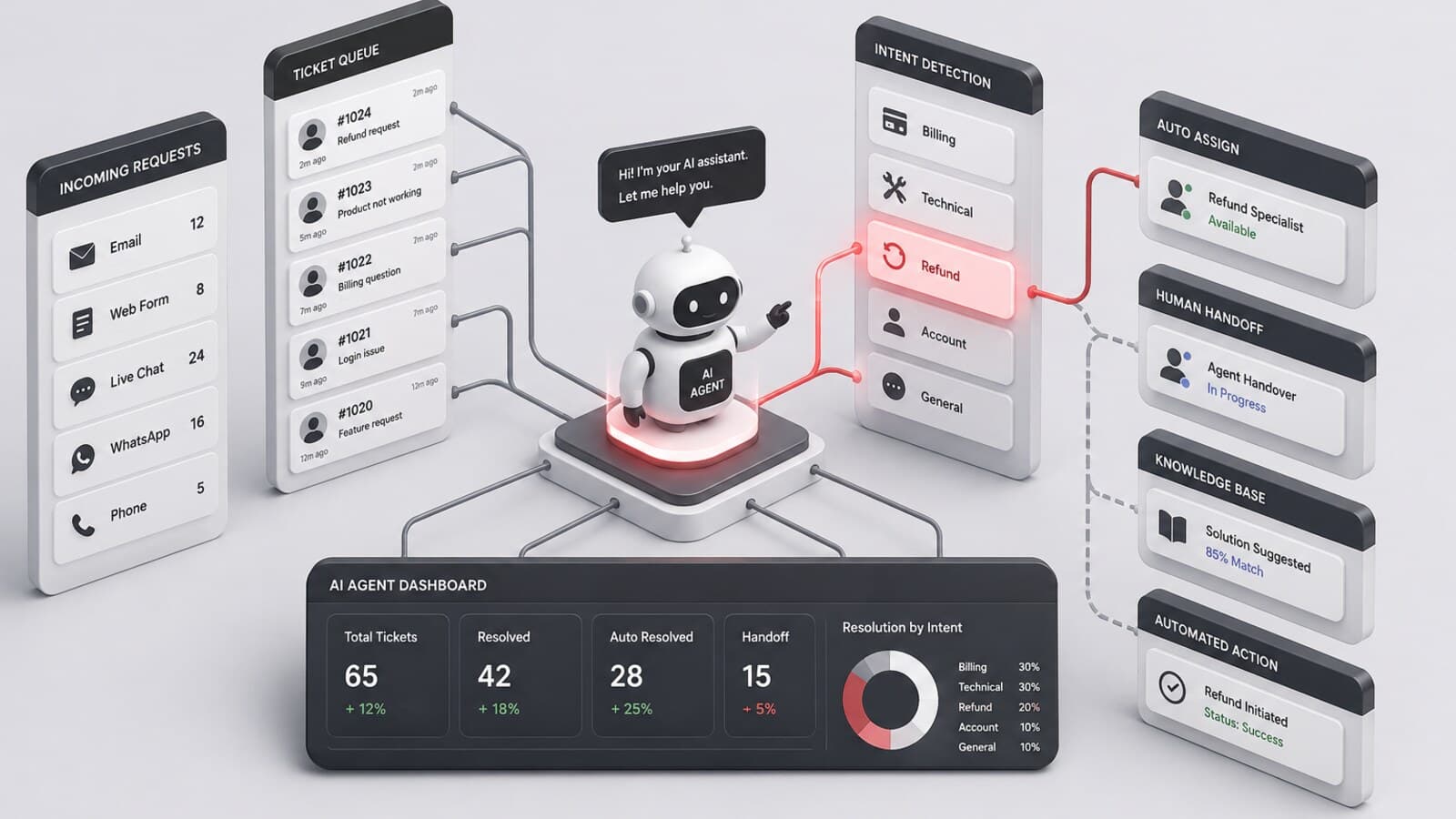 AI Agents — illustrative project photo
