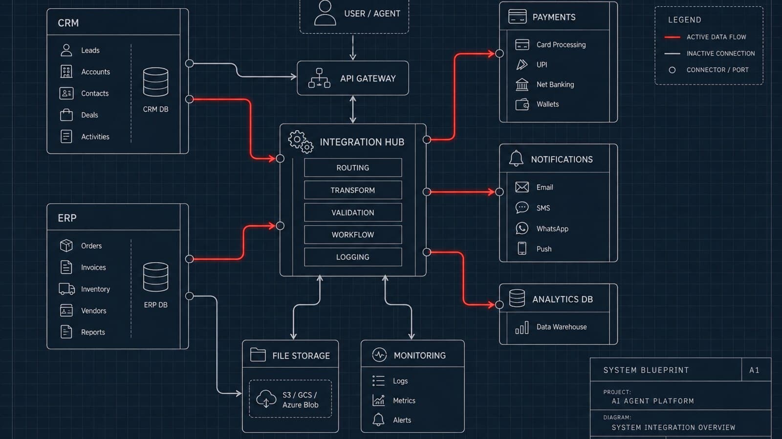 APIs & Integrations — illustrative project photo